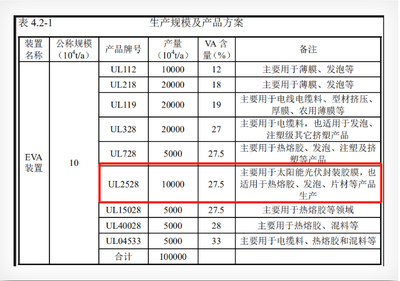 投資65億！虹景公司年產(chǎn)20萬噸新材料項(xiàng)目即將開工，推動(dòng)石油制品制造升級(jí)