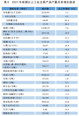 貴州2021年末電力裝機容量達7573.28萬千瓦，石油制品制造業發展穩健